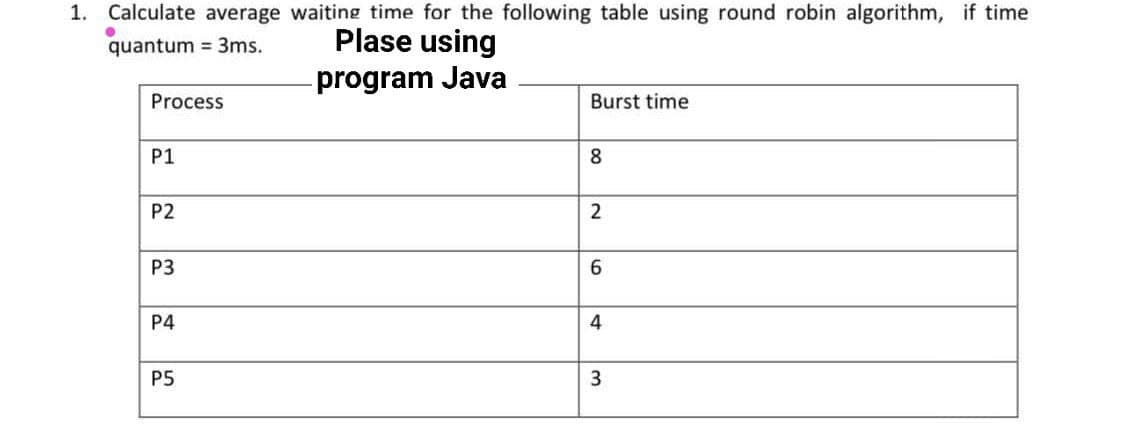 1. Calculate average waiting time for the following table using round robin algorithm, if time
Plase using
quantum = 3ms.
program Java
Process
Burst time
P1
8
P2
P3
6.
P4
4
P5
3
