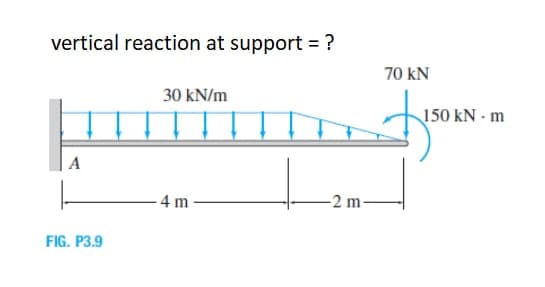 vertical reaction at support = ?
30 kN/m
A
4 m
FIG. P3.9
-2 m-
70 kN
150 kN.m