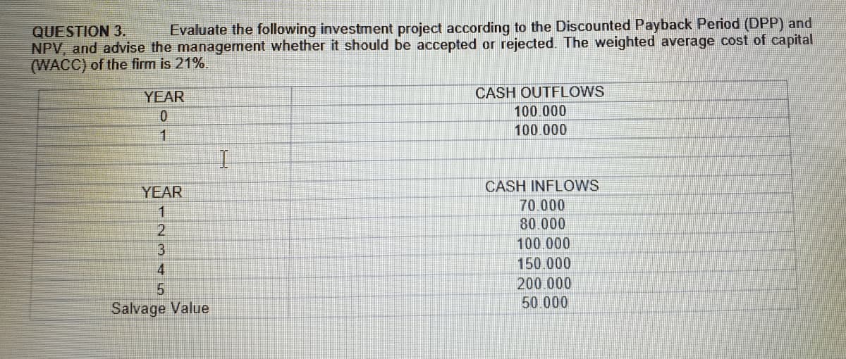 Evaluate the following investment project according to the Discounted Payback Period (DPP) and
QUESTION 3.
NPV, and advise the management whether it should be accepted or rejected. The weighted average cost of capital
(WACC) of the firm is 21%.
YEAR
CASH OUTFLOWS
100 000
100.000
YEAR
CASH INFLOWS
70.000
1.
80.000
2.
100.000
150.000
4
200.000
50.000
Salvage Value
