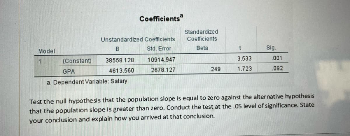 Model
1
Coefficients
Unstandardized Coefficients
B
Std. Error
(Constant)
38558.128
GPA
4613.560
a. Dependent Variable: Salary
10914.947
2678.127
Standardized
Coefficients
Beta
.249
t
3.533
1.723
Sig.
.001
.092
Test the null hypothesis that the population slope is equal to zero against the alternative hypothesis
that the population slope is greater than zero. Conduct the test at the .05 level of significance. State
your conclusion and explain how you arrived at that conclusion.