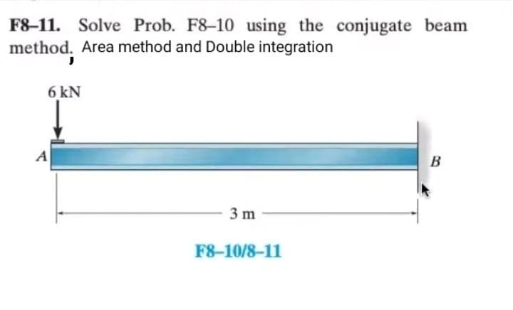 F8-11. Solve Prob. F8-10 using the conjugate beam
method. Area method and Double integration
6 kN
B
3 m
F8-10/8-11
A