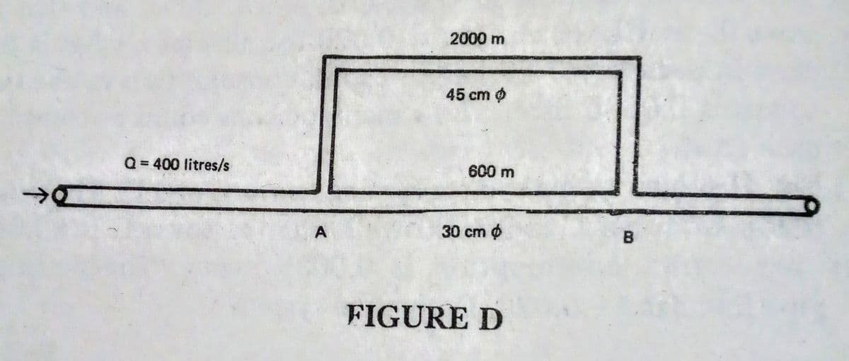 2000 m
45 cm o
Q= 400 litres/s
600 m
30 cm o
FIGURE D
