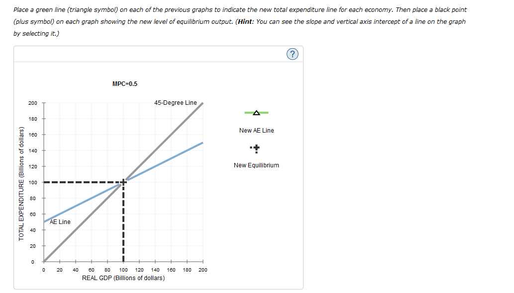 Place a green line (triangle symbol) on each of the previous graphs to indicate the new total expenditure line for each economy. Then place a black point
(plus symbol) on each graph showing the new level of equilibrium output. (Hint: You can see the slope and vertical axis intercept of a line on the graph
by selecting it.)
МРC-0.5
200
45-Degree Line
180
New AE Line
180
140
120
New Equilibrium
100
80
AE Line
40
20
20
40
60
80
100
120
140
160
180
200
REAL GDP (Billions of dollars)
TOTAL EXPENDITURE (Billions of dollars)
