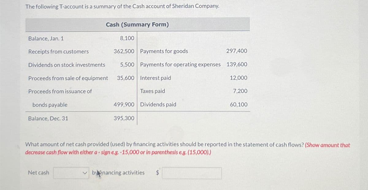 The following T-account is a summary of the Cash account of Sheridan Company.
Cash (Summary Form)
Balance, Jan. 1
Receipts from customers
8,100
362,500 Payments for goods
297,400
Dividends on stock investments
5,500 Payments for operating expenses 139,600
Proceeds from sale of equipment
Proceeds from issuance of
35,600 Interest paid
Taxes paid
12,000
7,200
bonds payable
499,900 Dividends paid
60,100
Balance, Dec. 31
395,300
What amount of net cash provided (used) by financing activities should be reported in the statement of cash flows? (Show amount that
decrease cash flow with either a-sign e.g. -15,000 or in parenthesis e.g. (15,000).)
Net cash
by Snancing activities
$