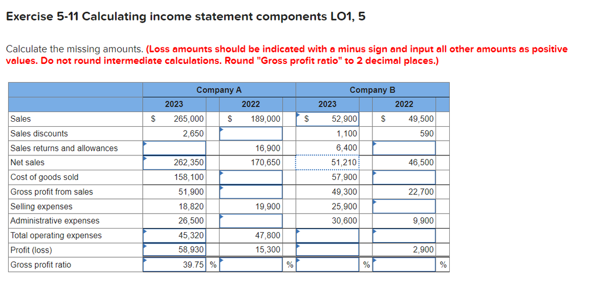 Exercise 5-11 Calculating income statement components LO1, 5
Calculate the missing amounts. (Loss amounts should be indicated with a minus sign and input all other amounts as positive
values. Do not round intermediate calculations. Round "Gross profit ratio" to 2 decimal places.)
Company A
Company B
2023
2022
2023
2022
Sales
$
Sales discounts
265,000
2,650
$
189,000
$
52,900
$
49,500
1,100
590
Sales returns and allowances
16,900
6,400
Net sales
262,350
170,650
51,210
46,500
Cost of goods sold
158,100
57,900
Gross profit from sales
51,900
49,300
22,700
Selling expenses
18,820
19,900
25,900
Administrative expenses
26,500
30,600
9,900
Total operating expenses
45,320
47,800
Profit (loss)
58,930
15,300
2,900
Gross profit ratio
39.75 %
%
%
%