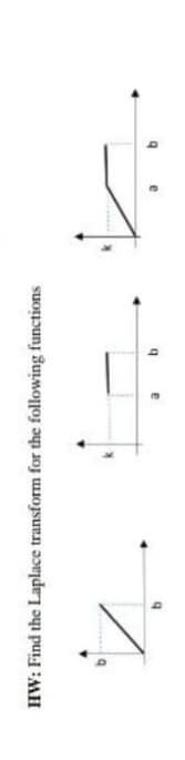 HW: Find the Laplace transform for the following functions
