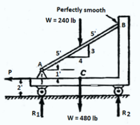Perfectly smooth
W = 240 Ib
B
R
R2
W = 480 Ib
