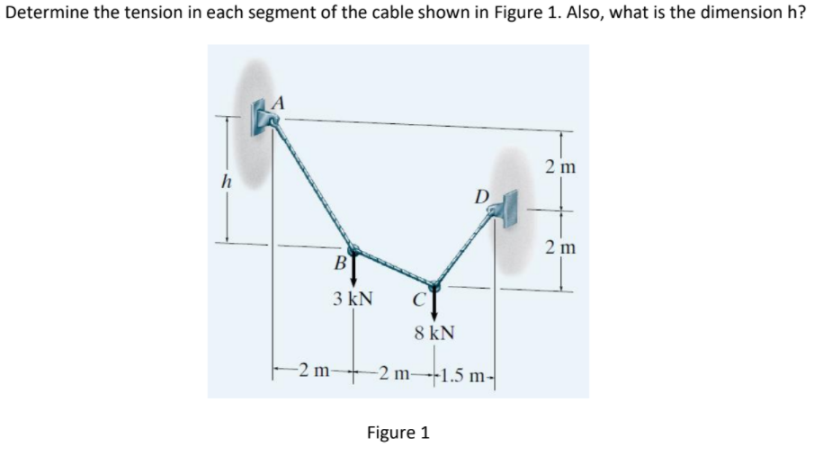 Determine the tension in each segment of the cable shown in Figure 1. Also, what is the dimension h?
2 m
h
D
2 m
В
B
3 kN
8 kN
-2 m
-2 m--1.5 m-
Figure 1
