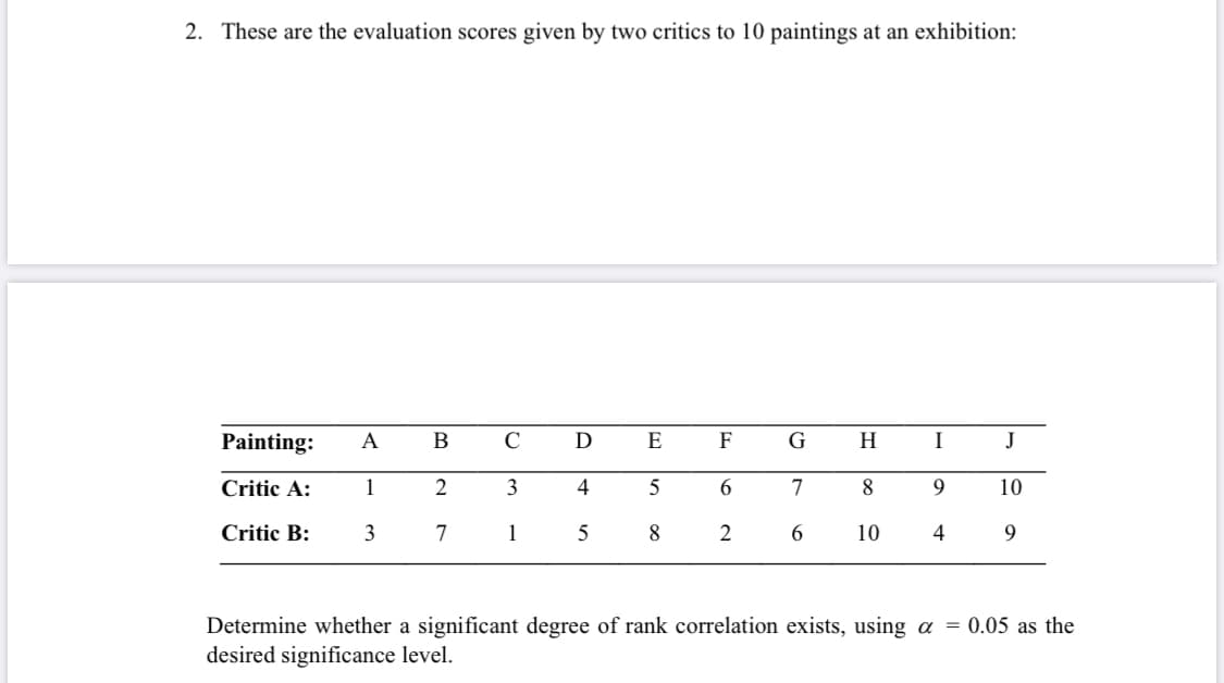 2. These are the evaluation scores given by two critics to 10 paintings at an exhibition:
Painting:
A
C
D
E
F
G
H
J
Critic A:
1
2
3
5
6.
7
8
10
Critic B:
3
7
1
8.
6.
10
4
9
Determine whether a significant degree of rank correlation exists, using a = 0.05 as the
desired significance level.
