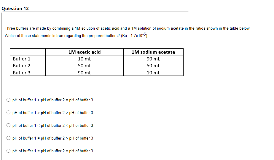 Question 12
Three buffers are made by combining a 1M solution of acetic acid and a 1M solution of sodium acetate in the ratios shown in the table below.
Which of these statements is true regarding the prepared buffers? (Ka= 1.7x10-5)
1M acetic acid
1M sodium acetate
Buffer 1
10 ml
90 ml
Buffer 2
50 ml
50 ml
Buffer 3
90 ml
10 mL
pH of buffer 1 > pH of buffer 2 = pH of buffer 3
O pH of buffer 1 > pH of buffer 2 > pH of buffer 3
pH of buffer 1 < pH of buffer 2 < pH of buffer 3
O pH of buffer 1 = pH of buffer 2 > pH of buffer 3
pH of buffer 1 = pH of buffer 2 = pH of buffer 3
