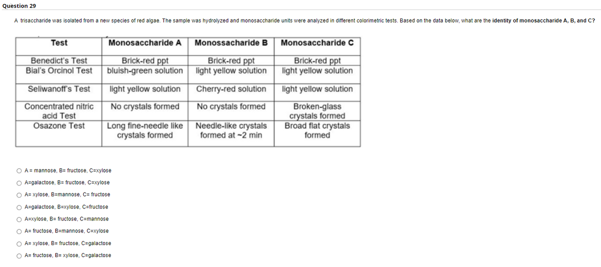 Question 29
A trisaccharide was isolated from a new species of red algae. The sample was hydrolyzed and monosaccharide units were analyzed in different colorimetric tests. Based on the data below, what are the identity of monosaccharide A, B, and C?
Test
Monosaccharide A
Monossacharide B
Monosaccharide C
Brick-red ppt
bluish-green solution
Brick-red ppt
light yellow solution
Brick-red ppt
light yellow solution
Benedict's Test
Bial's Orcinol Test
Seliwanoff's Test
light yellow solution
Cherry-red solution
light yellow solution
Broken-glass
crystals formed
Broad flat crystals
Concentrated nitric
No crystals formed
No crystals formed
acid Test
Long fine-needle like
crystals formed
Osazone Test
Needle-like crystals
formed at ~2 min
formed
O A = mannose, B= fructose, C=xylose
O A=galactose, B= fructose, C=xylose
O A= xylose, B=mannose, C= fructose
O A=galactose, B=xylose, C=fructose
O A=xylose, B= fructose, C=mannose
O A= fructose, B=mannose, c=xylose
O A= xylose, B= fructose, C=galactose
O A= fructose, B= xylose, C=galactose
