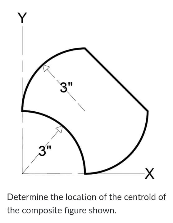 Y
3"
3"
Determine the location of the centroid of
the composite figure shown.
