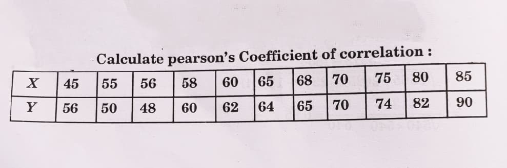 Calculate pearson's Coefficient of correlation :
45
55
56
58
60
65
68
75
80
85
Y
56
50
48
60
62
65
74
82
90
