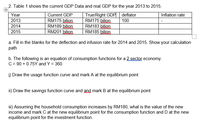 2. Table 1 shows the current GDP Data and real GDP for the year 2013 to 2015.
Current GDP
RM175 bilion
RM189 bilion
RM201 bilion
True/Right GDP deflator
RM175 biljon
RM183 bilion
RM185 bilion,
Year
Inflation rate
2013
100
2014
2015
a. Fill in the blanks for the deflection and infusion rate for 2014 and 2015. Show your calculation
path
b. The following is an equation of consumption functions for a 2 sector economy.
C = 90 + 0.75Y and Y = 360
i) Draw the usage function curve and mark A at the equilibrium point
i) Draw the savings function curve and and mark B at the equilibrium point
m) Assuming the household consumption increases by RM180, what is the value of the new
income and mark C at the new equilibrium point for the consumption function and D at the new
equilibrium point for the investment function.
