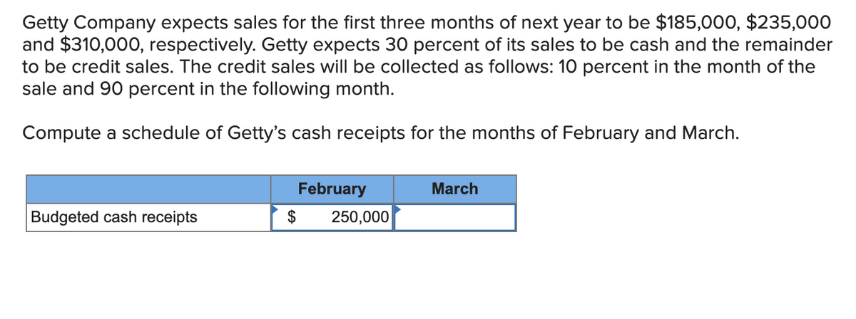 Getty Company expects sales for the first three months of next year to be $185,000, $235,000
and $310,000, respectively. Getty expects 30 percent of its sales to be cash and the remainder
to be credit sales. The credit sales will be collected as follows: 10 percent in the month of the
sale and 90 percent in the following month.
Compute a schedule of Getty's cash receipts for the months of February and March.
February
March
Budgeted cash receipts
$
250,000
