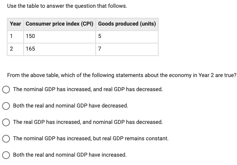 Use the table to answer the question that follows.
Year Consumer price index (CPI) Goods produced (units)
1
150
5
2
165
7
From the above table, which of the following statements about the economy in Year 2 are true?
The nominal GDP has increased, and real GDP has decreased.
Both the real and nominal GDP have decreased.
The real GDP has increased, and nominal GDP has decreased.
The nominal GDP has increased, but real GDP remains constant.
O Both the real and nominal GDP have increased.