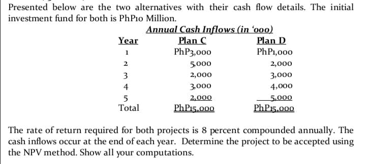 Presented below are the two alternatives with their cash flow details. The initial
investment fund for both is PhP10 Million.
Annual Cash Inflows (in 'ooo)
Plan C
PhP3,000
Plan D
PhP1,000
Year
1
2
5,000
2,000
3
2,000
3,000
4
3,000
4,000
2,000
5
Total
5,000
PHP15.000
PhP15.000
The rate of return required for both projects is 8 percent compounded annually. The
cash inflows occur at the end of each year. Determine the project to be accepted using
the NPV method. Show all your computations.
