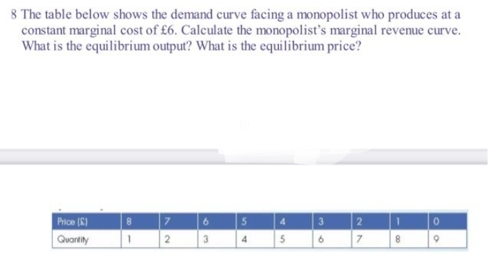 8 The table below shows the demand curve facing a monopolist who produces at a
constant marginal cost of £6. Calculate the monopolist's marginal revenue curve.
What is the equilibrium output? What is the equilibrium price?
Price (S)
Quantity
8
1
7
2
6
3
5
4
4
5
3
6
لا
2
7
1
8