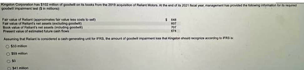Kingston Corporation has $102 million of goodwill on its books from the 2019 acquisition of Reliant Motors. At the end of its 2021 fiscal year, management has provided the folowing information for its required
goodwill impairment test (S in millions)
Fair value of Reliant (approximates fair value less costs to sell)
$.648
Fair value of Reliant's net assets (excluding goodwil)
Book value of Relant's net assets (including goodwili)
607
707
Present value of estimated future cash flows
674
Assuming that Reliant is considered a cash-generating unit for IFRS, the amount of goodwill impairment loss that Kingston should recognize according to FRS is
$33 milion
$59 milion
50
$41 million