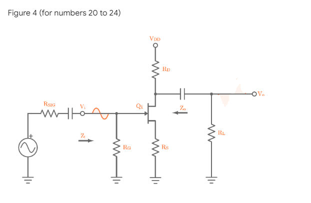 Figure 4 (for numbers 20 to 24)
RSIG
V₁
Z₁
RG
ở
VDD
ww
www
RD
Rs
70
RL
