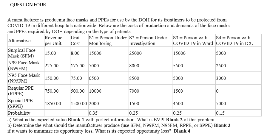 QUESTION FOUR
A manufacturer is producing face masks and PPEs for use by the DOH for its frontliners to be protected from
COVID-19 in different hospitals nationwide. Below are the costs of production and demands of the face masks
and PPEs required by DOH depending on the type of patients.
Unit
Alternative
Revenue
per Unit
S1 = Person Under $2 = Person Under
Monitoring Investigation
Cost
15.00
8.00
15000
Surgical Face
Mask (SFM)
N99 Face Mask
(N99FM)
N95 Face Mask
(N95FM)
Regular PPE
(RPPE)
225.00
150.00
750.00
175.00 7000
1850.00
75.00 6500
500.00 10000
25000
8000
8500
7000
$3= Person with S4 = Person with
COVID-19 in Ward COVID-19 in ICU
1500
0.25
15000
5500
5000
1500
5000
2500
3000
Special PPE
1500.00 2000
4500
(SPPE)
Probability
0.35
0.25
a) What is the expected value Blank 1 with perfect information. What is EVPI Blank 2 of this problem.
b) Determine the what should the manufacturer produce (use SFM, N99FM, N95FM, RPPE, or SPPE) Blank 3
if it wants to minimize its opportunity loss. What is its expected opportunity loss? Blank 4
0
5000
0.15