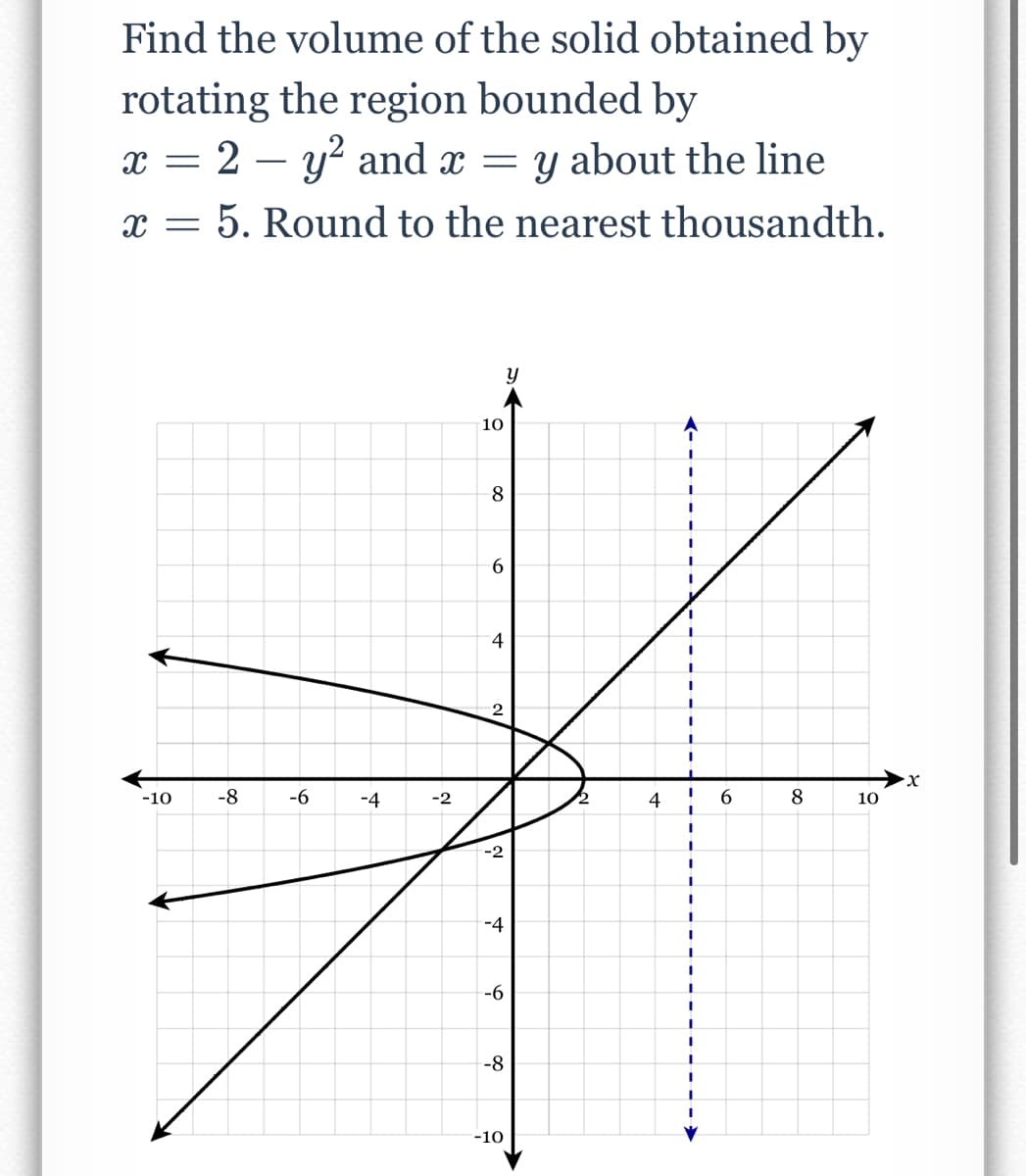 Find the volume of the solid obtained by
rotating the region bounded by
x = 2 – y? and x = y about the line
x = 5. Round to the nearest thousandth.
10
8
9.
4
-10
-8
-6
-4
-2
4
6.
8
10
-2
-4
-6
-8
-10
