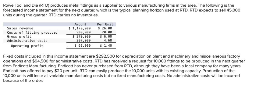 Rowe Tool and Die (RTD) produces metal fittings as a supplier to various manufacturing firms in the area. The following is the
forecasted income statement for the next quarter, which is the typical planning horizon used at RTD. RTD expects to sell 45,000
units during the quarter. RTD carries no inventories.
Sales revenue
Costs of fitting produced
Gross profit
Administrative costs
Operating profit
Amount
$ 1,170,000
900,000
$ 270,000
207,000
$ 63,000
Per Unit
$26.00
20.00
$ 6.00
4.60
$ 1.40
Fixed costs included in this income statement are $292,500 for depreciation on plant and machinery and miscellaneous factory
operations and $94,500 for administrative costs. RTD has received a request for 10,000 fittings to be produced in the next quarter
from Endicott Manufacturing. Endicott has never purchased from RTD, although they have been a local company for many years.
Endicott has offered to pay $20 per unit. RTD can easily produce the 10,000 units with its existing capacity. Production of the
10,000 units will incur all variable manufacturing costs but no fixed manufacturing costs. No administrative costs will be incurred
because of the order.