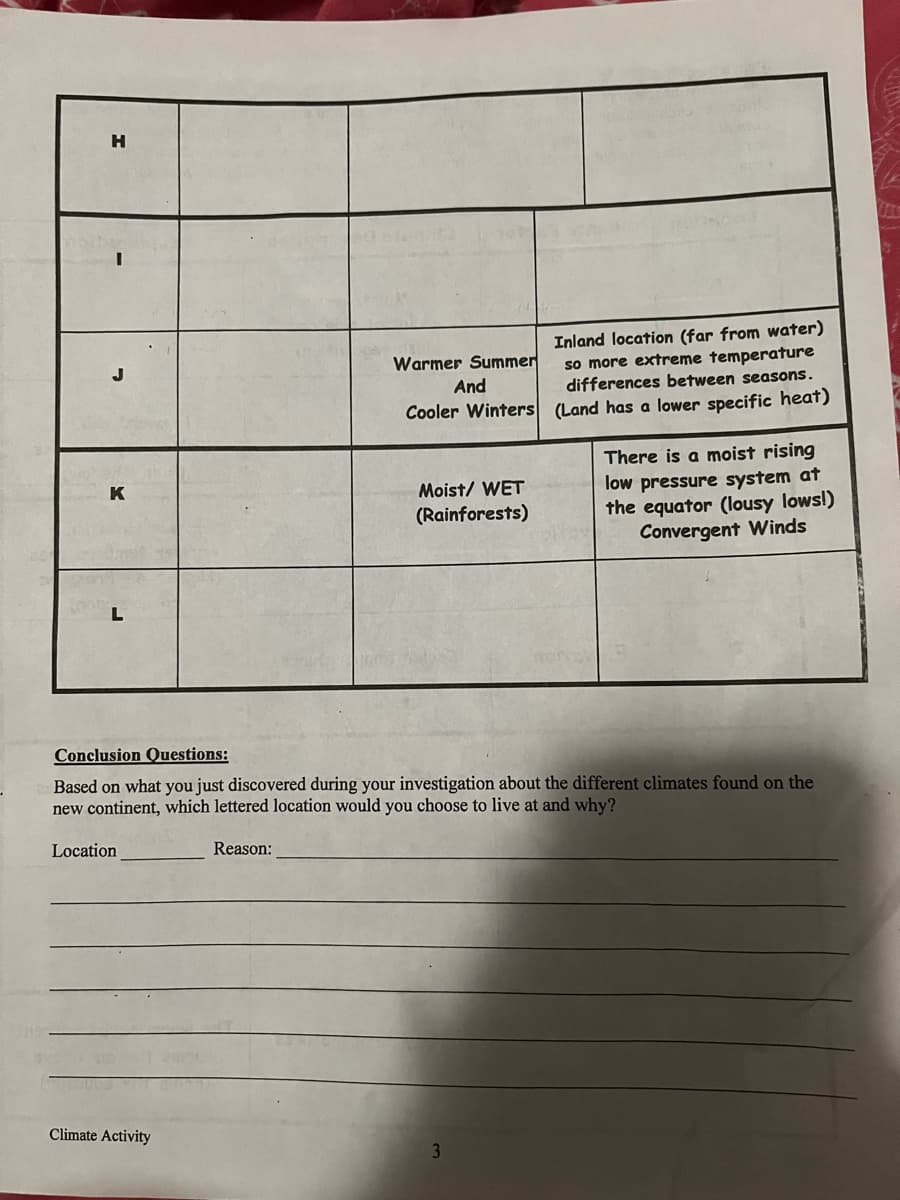 H
J
Warmer Summer
And
Inland location (far from water)
so more extreme temperature
differences between seasons.
Cooler Winters (Land has a lower specific heat)
There is a moist rising
K
Moist/ WET
(Rainforests)
low pressure system at
the equator (lousy lows!)
Convergent Winds
L
Conclusion Questions:
Based on what you just discovered during your investigation about the different climates found on the
new continent, which lettered location would you choose to live at and why?
Location
Reason:
Climate Activity
3