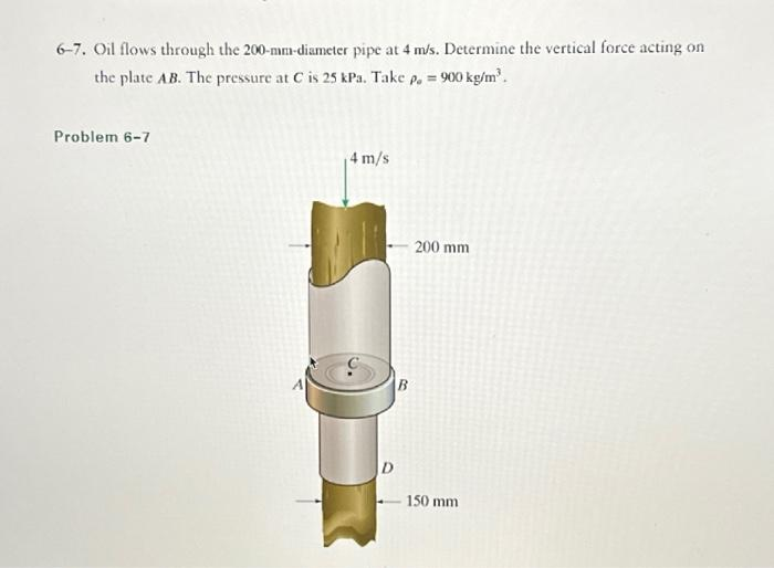 6-7. Oil flows through the 200-mm-diameter pipe at 4 m/s. Determine the vertical force acting on
the plate AB. The pressure at C is 25 kPa. Take p. = 900 kg/m³.
Problem 6-7
4 m/s
D
B
200 mm
-150 mm