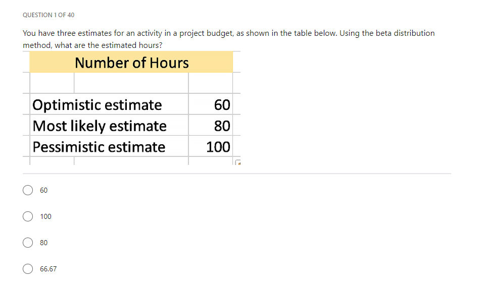 QUESTION 1 OF 40
You have three estimates for an activity in a project budget, as shown in the table below. Using the beta distribution
method, what are the estimated hours?
Number of Hours
Optimistic estimate
Most likely estimate
Pessimistic estimate
60
O 100
80
66.67
60
80
100