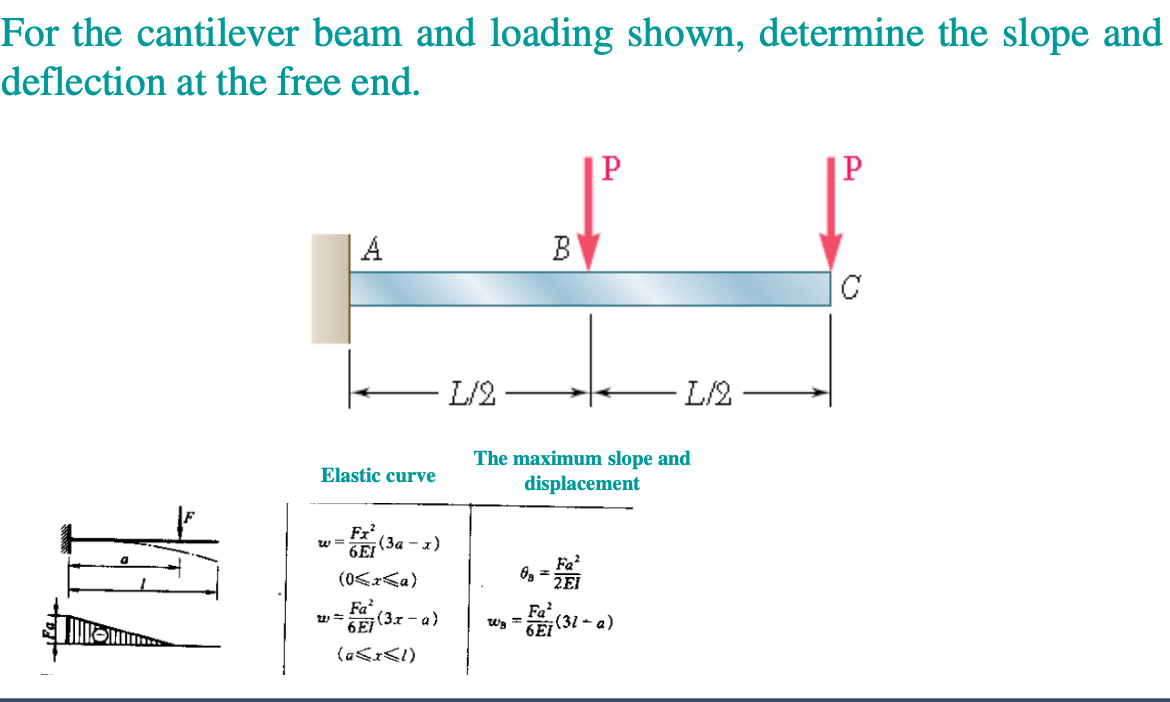 For the cantilever beam and loading shown, determine the slope and
deflection at the free end.
P
A
В
L/2
L/2
The maximum slope and
displacement
Elastic curve
w =
6EI
(За - х)
Fa
(0<x<a)
O3 =
2EI
Fa
6Ej (3x - a}
Fa
6E(31 - a)
