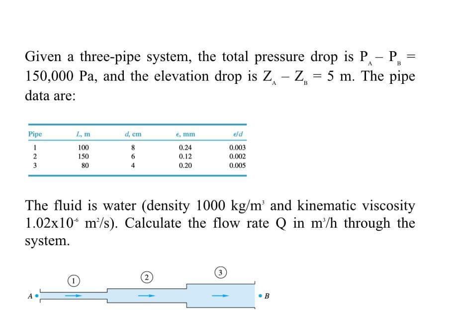 Given a three-pipe system, the total pressure drop is P,- P,
150,000 Pa, and the elevation drop is Z, - Z, = 5 m. The pipe
A
data are:
Pipe
L, m
d, cm
E, mm
eld
1
100
8
0.24
0.003
2
150
0.12
0.002
3
80
4
0.20
0.005
The fluid is water (density 1000 kg/m' and kinematic viscosity
1.02x10 m/s). Calculate the flow rate Q in m'/h through the
system.
3
