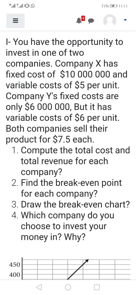 71%
|- You have the opportunity to
invest in one of two
companies. Company X has
fixed cost of $10 000 000 and
variable costs of $5
Company Y's fixed costs are
only $6 000 000, But it has
variable costs of $6 per unit.
Both companies sell their
product for $7.5 each.
1. Compute the total cost and
total revenue for each
per
unit.
company?
2. Find the break-even point
for each company?
3. Draw the break-even chart?
4. Which company do you
choose to invest your
money in? Why?
450
400
