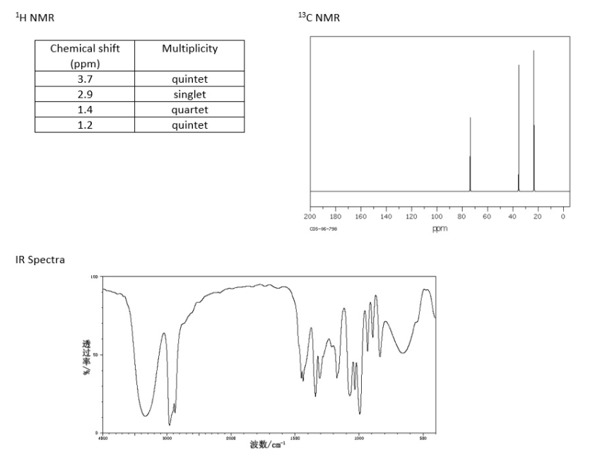1Η ΝMR
13C NMR
Chemical shift
Multiplicity
(ppm)
3.7
quintet
singlet
2.9
1.4
quartet
1.2
quintet
200
180
160
140
120
100
80
60
40
20
CoS-06-70
pom
IR Spectra
3000
1000
波数/cm
透过率

