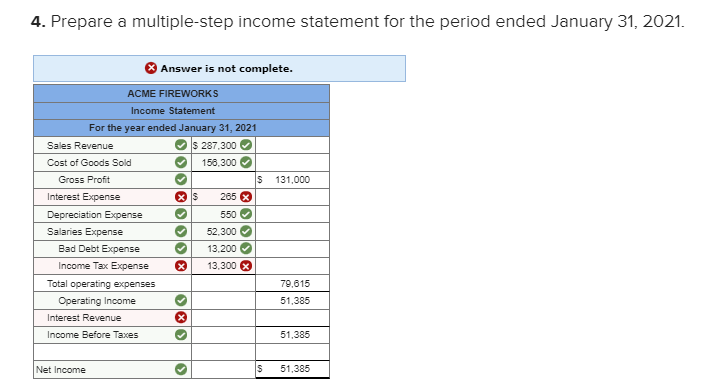 4. Prepare a multiple-step income statement for the period ended January 31, 2021.
O Answer is not complete.
ACME FIREWORKS
Income Statement
For the year ended January 31, 2021
Sales Revenue
S 287,300
Cost of Goods Sold
156,300 O
Gross Profit
131,000
Interest Expense
265
Depreciation Expense
550 O
Salaries Expense
52,300
Bad Debt Expense
13,200 V
Income Tax Expense
13,300 3
Total operating expenses
Operating Income
79,615
51,385
Interest Revenue
Income Before Taxes
51,385
Net Income
IS
51,385
