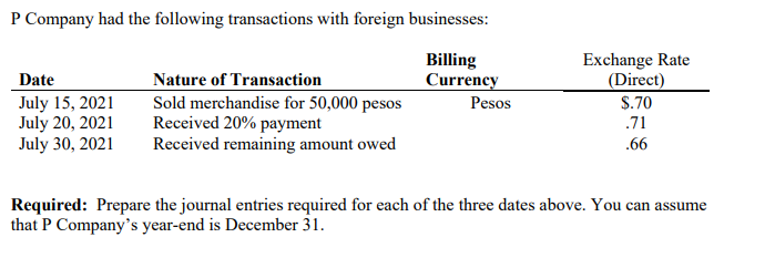 P Company had the following transactions with foreign businesses:
Billing
Currency
Exchange Rate
(Direct)
Nature of Transaction
Sold merchandise for 50,000 pesos
Received 20% payment
Received remaining amount owed
Date
July 15, 2021
July 20, 2021
July 30, 2021
Pesos
$.70
.71
.66
Required: Prepare the journal entries required for each of the three dates above. You can assume
that P Company's year-end is December 31.
