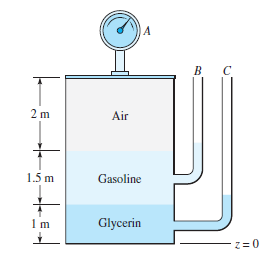 2 m
Air
1.5 m
Gasoline
Glycerin
