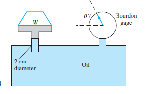 0?
Bourdon
gage
2 cm
Oil
diameter
