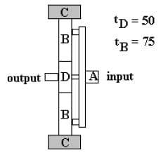 C
tD = 50
B
'B = 75
output ODE A input
B
C
