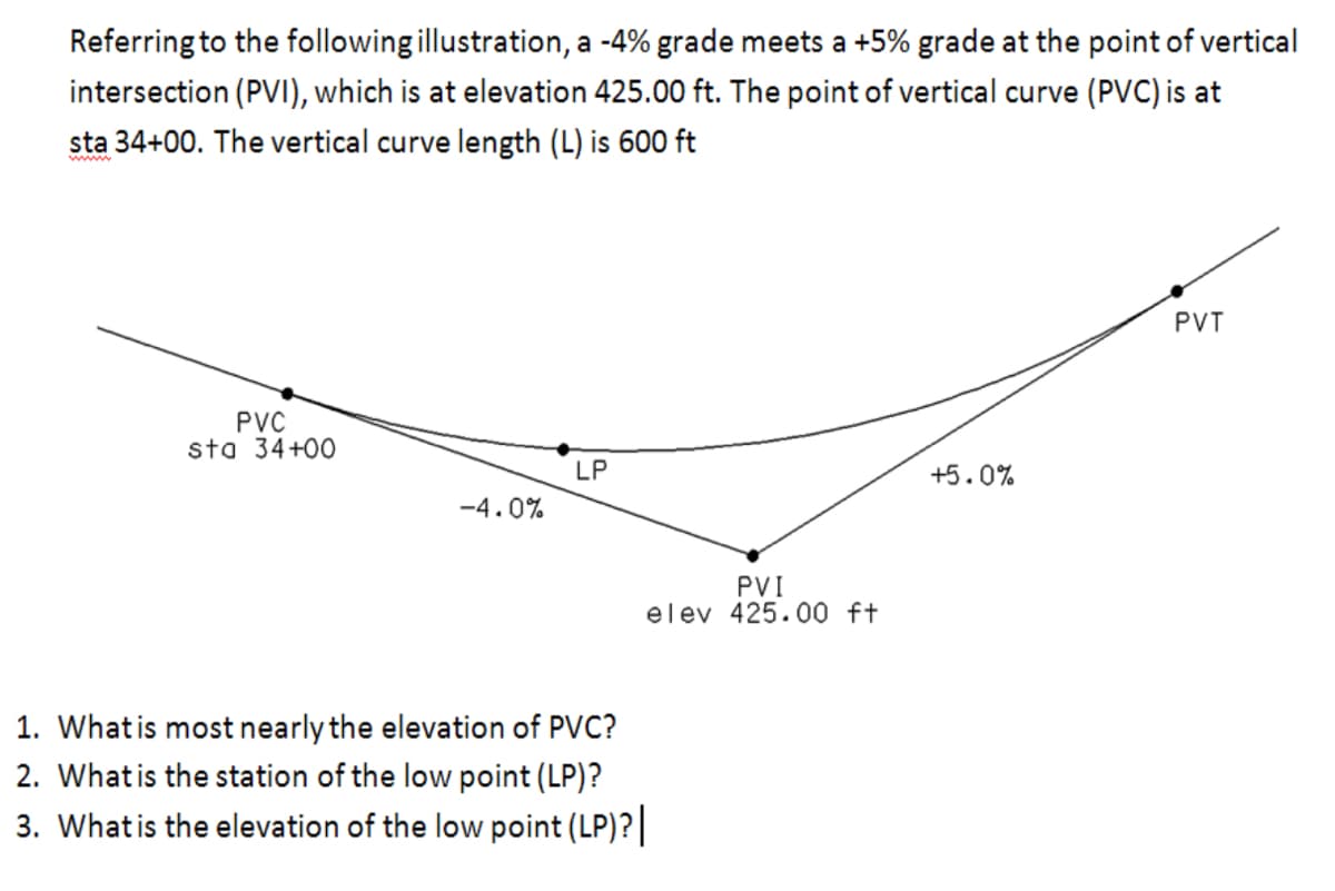Referring to the following illustration, a -4% grade meets a +5% grade at the point of vertical
intersection (PVI), which is at elevation 425.00 ft. The point of vertical curve (PVC) is at
sta 34+00. The vertical curve length (L) is 600 ft
wwwww
PVC
sta 34+00
-4.0%
LP
PVI
elev 425.00 ft
1. What is most nearly the elevation of PVC?
2. What is the station of the low point (LP)?
3. What is the elevation of the low point (LP)? |
+5.0%
PVT