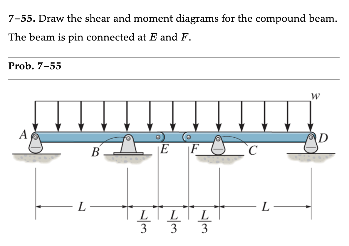 7-55. Draw the shear and moment diagrams for the compound beam.
The beam is pin connected at E and F.
Prob. 7-55
A
L
B
E F
LLL
3 3
3
C
L
W
D
