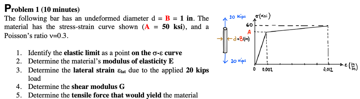 Problem 1 (10 minutes)
The following bar has an undeformed diameter d = B = 1 in. The
material has the stress-strain curve shown (A = 50 ksi), and a
Poisson's ratio v=0.3.
1. Identify the elastic limit as a point on the σ-ɛ curve
2. Determine the material's modulus of elasticity E
3. Determine the lateral strain &lat due to the applied 20 kips
load
4. Determine the shear modulus G
5. Determine the tensile force that would yield the material
20 Kips
σ (Ksi)
60
A
→d=B(in)
20 Kips
Δε
+(1/2)
0.012
0
0.002