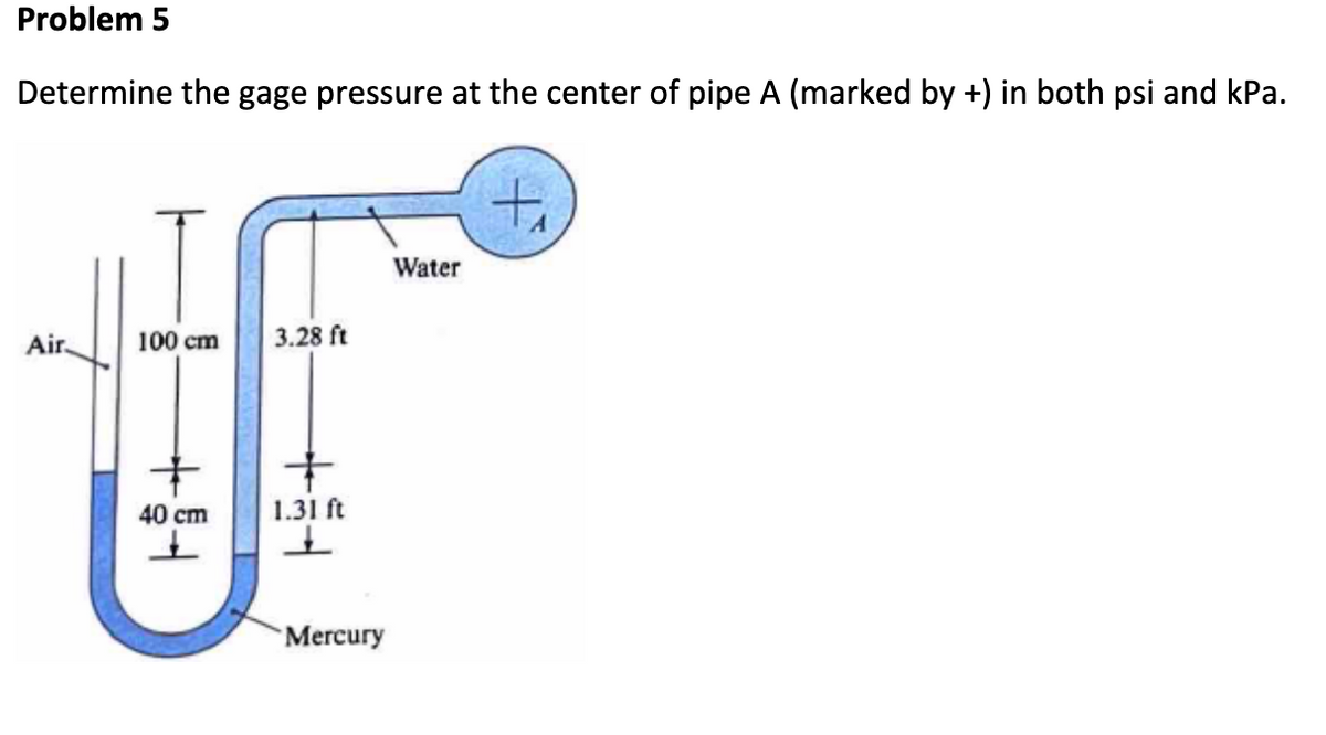 Problem 5
Determine the gage pressure at the center of pipe A (marked by +) in both psi and kPa.
Air
100 cm
40 cm
3.28 ft
1.31 ft
+
Mercury
Water
+₁