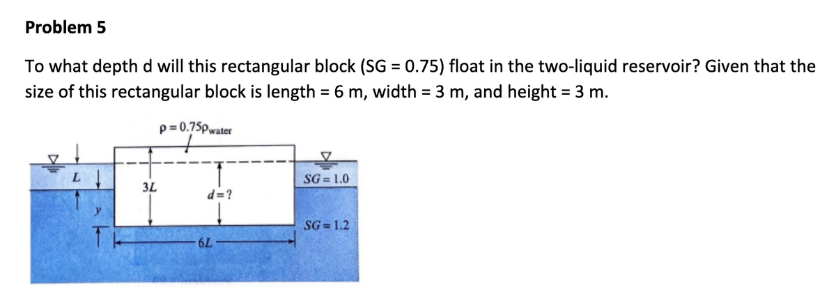 Problem 5
To what depth d will this rectangular block (SG = 0.75) float in the two-liquid reservoir? Given that the
size of this rectangular block is length = 6 m, width = 3 m, and height = 3 m.
p=0.75pwater
SG=1.0
3L
d=?
SG=1.2
6L