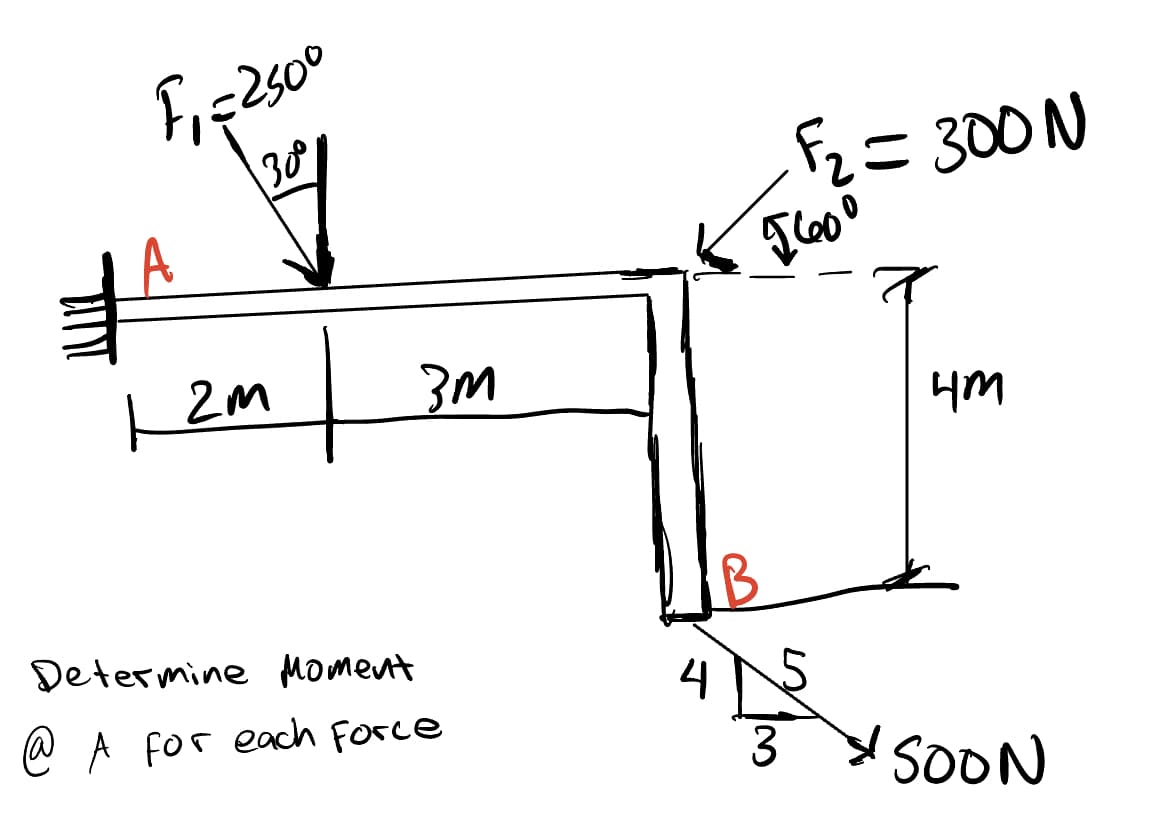 F₁=2500
30⁰
A
12m
1
3m
Determine Moment
@ A for each Force
F₂ = 300N
$60⁰
4m
4SOON
3