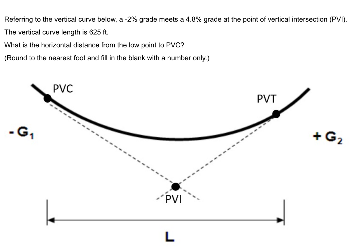 Referring to the vertical curve below, a -2% grade meets a 4.8% grade at the point of vertical intersection (PVI).
The vertical curve length is 625 ft.
What is the horizontal distance from the low point to PVC?
(Round to the nearest foot and fill in the blank with a number only.)
-G₁
PVC
PVI
L
PVT
+ G₂
