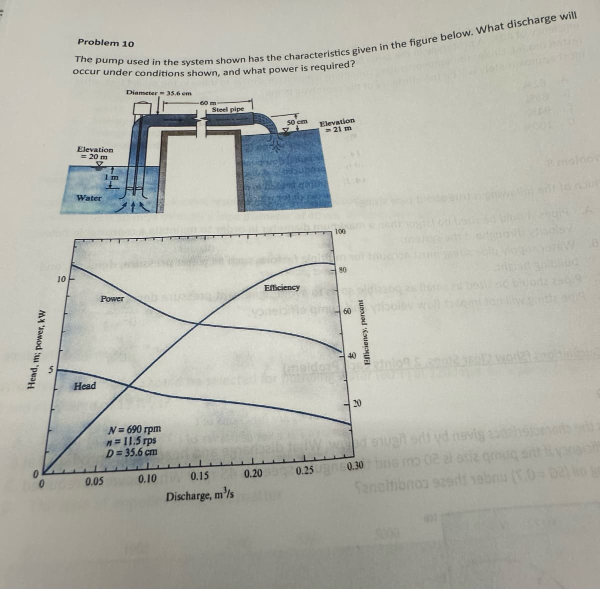 Head, m; power, kW
10
Problem 10
The pump used in the system shown has the characteristics given in the figure below. What discharge will
occur under conditions shown, and what power is required?
Diameter 35.6 cm
Elevation
= 20 m
Water
Head
1 m
60 m
Steel pipe
50 cm
Elevation
= 21 m
2 moldo
100
on be
bluort 2014 A
80
Efficiency
Power
N = 690 rpm
n = 11.5 rps
D= 35.6 cm
0
0.05
0.10
0.15
0.20
0.25
Discharge, m³/s
60
40
770
20
T
Efficiency, percent
ad sugit sit vd nevig 2002
0.30 bins mo 02 al exiz qmuq st
fancitibn03 929d 1abu (1.0=
5009
bliud