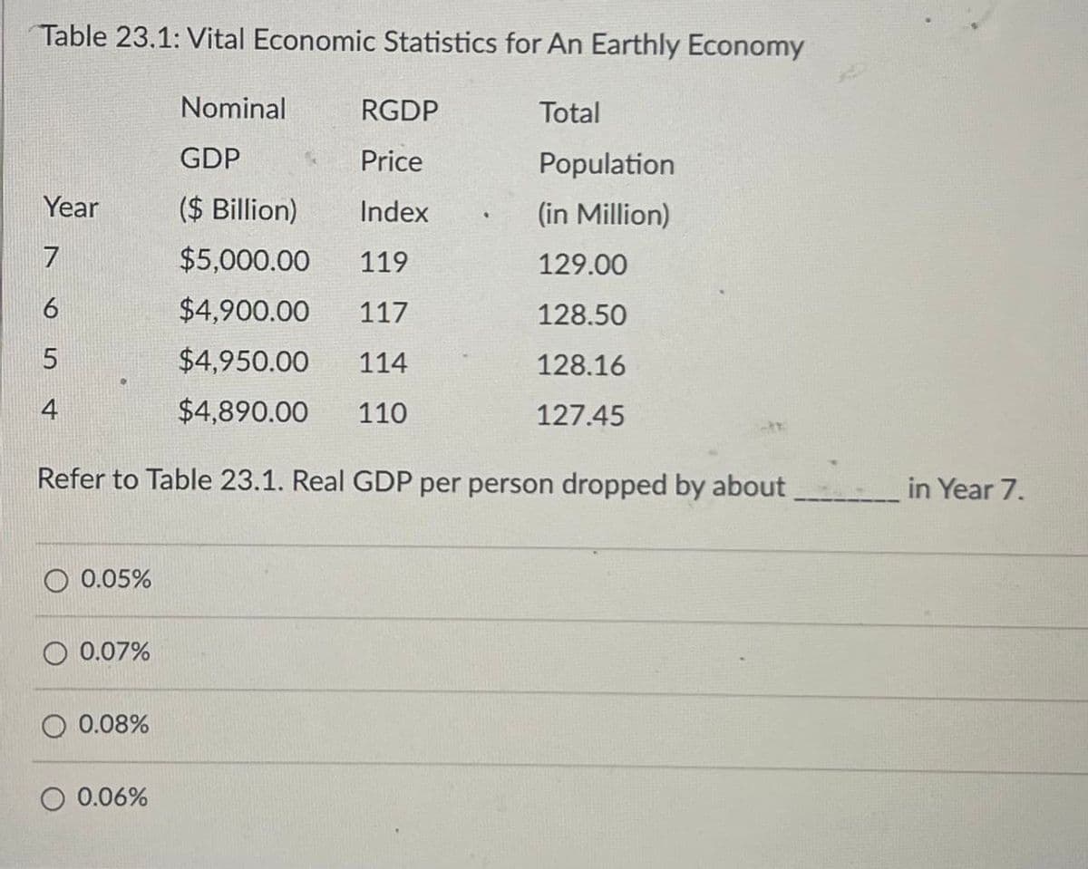 Table 23.1: Vital Economic Statistics for An Earthly Economy
Nominal
RGDP
Total
GDP
Price
Population
Year
($ Billion)
Index
•
(in Million)
7
$5,000.00
119
129.00
6
$4,900.00
117
128.50
5
$4,950.00 114
128.16
4
$4,890.00
110
127.45
Refer to Table 23.1. Real GDP per person dropped by about
0.05%
0.07%
0.08%
0.06%
in Year 7.