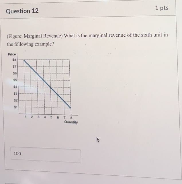 Question 12
1 pts
(Figure: Marginal Revenue) What is the marginal revenue of the sixth unit in
the following example?
Price
$8
$7
$6
$5
....
$4
$3
$2
$1
23
1
2
100
3
10
78
Quantity
