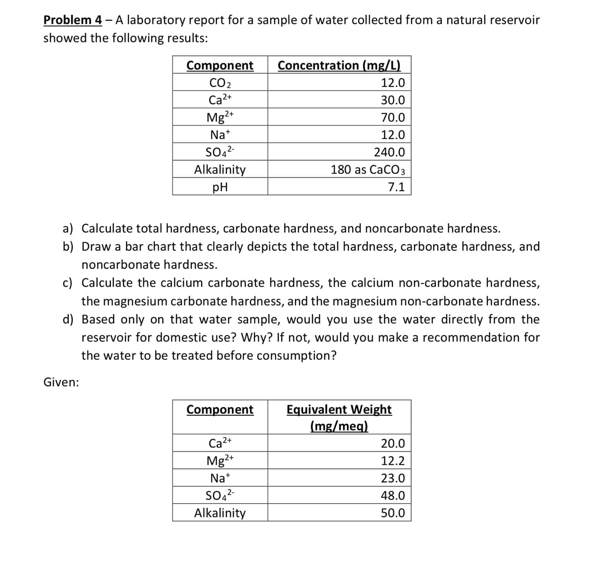 Problem 4 – A laboratory report for a sample of water collected from a natural reservoir
showed the following results:
Concentration (mg/L)
Component
CO2
Ca2+
12.0
30.0
Mg2+
70.0
Na*
12.0
SO2-
240.0
Alkalinity
pH
180 as CaCO3
7.1
a) Calculate total hardness, carbonate hardness, and noncarbonate hardness.
b) Draw a bar chart that clearly depicts the total hardness, carbonate hardness, and
noncarbonate hardness.
c) Calculate the calcium carbonate hardness, the calcium non-carbonate hardness,
the magnesium carbonate hardness, and the magnesium non-carbonate hardness.
d) Based only on that water sample, would you use the water directly from the
reservoir for domestic use? Why? If not, would you make a recommendation for
the water to be treated before consumption?
Given:
Equivalent Weight
(mg/meg)
Component
Ca2+
20.0
Mg2+
12.2
Na*
23.0
SO42-
48.0
Alkalinity
50.0
